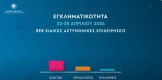 Εβδομαδιαίος απολογισμός δράσεων πρόληψης και αντιμετώπισης της εγκληματικότητας