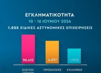 Εβδομαδιαία αποτίμηση δράσεων πρόληψης και αντιμετώπισης της εγκληματικότητας