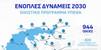 Έναρξη της διαγωνιστικής διαδικασίας για την υλοποίηση του Οικιστικού Προγράμματος του Υπουργείου Εθνικής Άμυνας