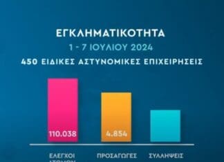 Εβδομαδιαία αποτίμηση δράσεων πρόληψης και αντιμετώπισης της εγκληματικότητας