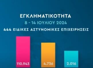 Εβδομαδιαία αποτίμηση δράσεων πρόληψης και αντιμετώπισης της εγκληματικότητας