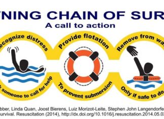 Οδηγίες πρόληψης πνιγμού