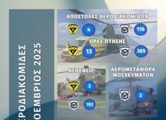 Συνδρομή των Ενόπλων Δυνάμεων σε Αεροδιακομιδές