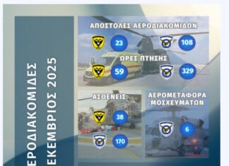 Συνδρομή των Ενόπλων Δυνάμεων σε Αεροδιακομιδές για τον μήνα Δεκέμβριο 2025