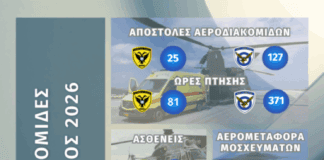 Συνδρομή των Ενόπλων Δυνάμεων σε Αεροδιακομιδές για τον μήνα Ιανουάριο 2026