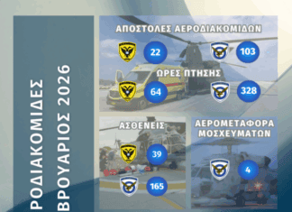 Συνδρομή των Ενόπλων Δυνάμεων σε Αεροδιακομιδές για τον μήνα Φεβρουάριο 2026