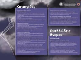 Συστάσεις της Πολιτικής Προστασίας ενόψει της κακοκαιρίας «ERMINIO»