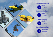 Διάθεση Προσωπικού και μέσων ΠΑ της 08/04/2026