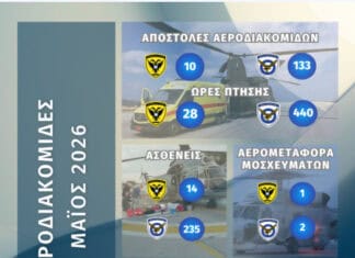 Συνδρομή των Ενόπλων Δυνάμεων σε Αεροδιακομιδές για τον μήνα Μάιο 2026