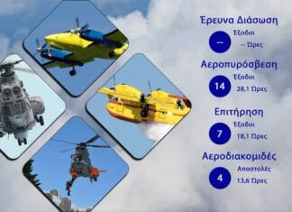 Διάθεση Προσωπικού και μέσων ΠΑ της 30/07/2026