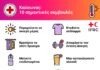 Ελληνικός Ερυθρός Σταυρός: 10 απλές οδηγίες για προστασία από τον καύσωνα (βίντεο)