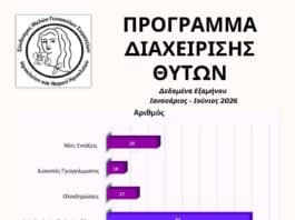«Σύνδεσμος Γυναικείων Σωματείων Ηρακλείου»: Θετικά μηνύματα από το Πρόγραμμα Διαχείρισης Θυτών