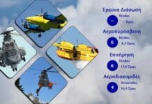 Διάθεση Προσωπικού και μέσων ΠΑ της 26/08/2026