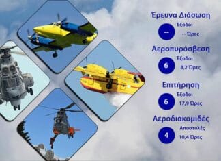 Διάθεση Προσωπικού και μέσων ΠΑ της 26/08/2026