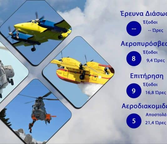 Διάθεση Προσωπικού και μέσων ΠΑ της 12/08/2026