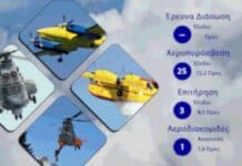 Διάθεση Προσωπικού και μέσων ΠΑ της 16/08/2026