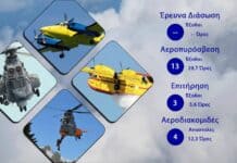 Διάθεση Προσωπικού και μέσων ΠΑ της 17/08/2026