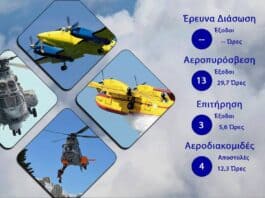Διάθεση Προσωπικού και μέσων ΠΑ της 17/08/2026