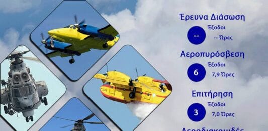 Διάθεση Προσωπικού και μέσων ΠΑ της 20/08/2026