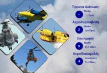 Διάθεση Προσωπικού και μέσων ΠΑ της 27/08/2026