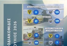 Συνδρομή των Ενόπλων Δυνάμεων σε Αεροδιακομιδές για τον μήνα Ιούλιο 2026