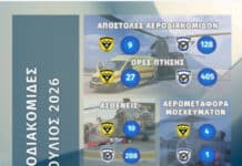 Συνδρομή των Ενόπλων Δυνάμεων σε Αεροδιακομιδές για τον μήνα Ιούλιο 2026