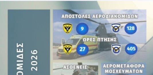Συνδρομή των Ενόπλων Δυνάμεων σε Αεροδιακομιδές για τον μήνα Ιούλιο 2026