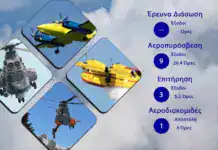 Διάθεση Προσωπικού και μέσων ΠΑ της 08/09/2026