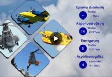 Διάθεση Προσωπικού και μέσων ΠΑ της 06/09/2026