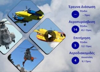 Διάθεση Προσωπικού και μέσων ΠΑ της 06/09/2026