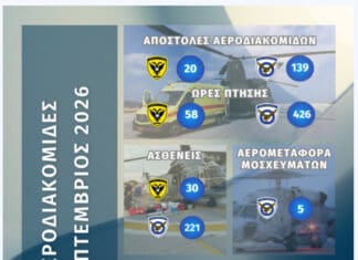 Συνδρομή των Ενόπλων Δυνάμεων σε Αεροδιακομιδές για τον μήνα Σεπτέμβριο 2026